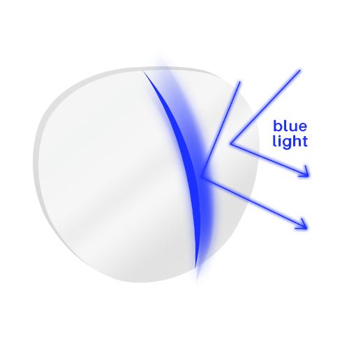 Donahugh-LensAdvizor-Anti-scratch. Anti-Reflective. UV-Protection
